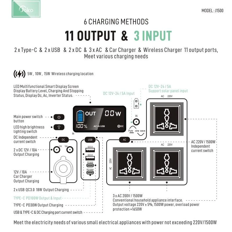 پاور استیشن کانفلون مدل Joko J1500 4 پاور استیشن کانفلون مدل Joko J1500