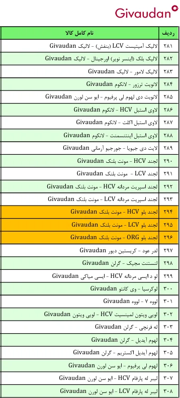 لیست قیمت عطر ژیوادان ( جیوادان ) Givaudan سوئیس در ایران کالا