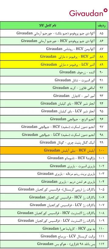 لیست قیمت عطر ژیوادان ( جیوادان ) Givaudan سوئیس در ایران کالا