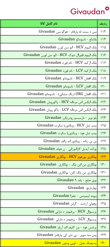 لیست قیمت عطر ژیوادان ( جیوادان ) Givaudan سوئیس در ایران کالا