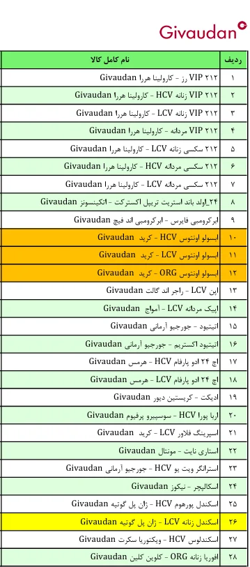 لیست قیمت عطر ژیوادان ( جیوادان ) Givaudan سوئیس در ایران کالا